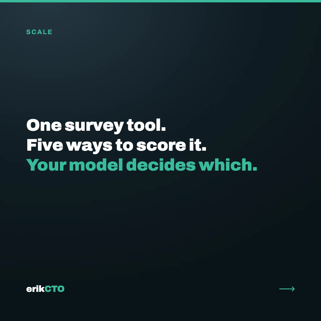 Card reading "One survey tool. Five ways to score it. Your model decides which."