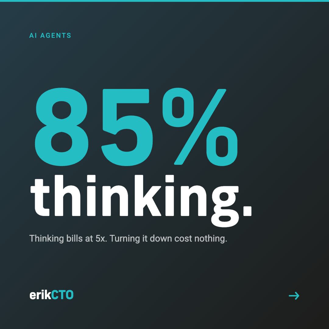 Social card: "85% thinking. Thinking bills at 5x. Turning it down cost nothing."